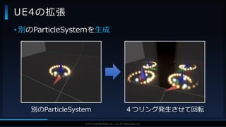 V F X S T U D Y G R O U P©2019 SQUARE ENIX CO., LTD. All Rights Reserved.
UE4の拡張
• 別のParticleSystemを生成
別のParticleSystem ４つリング発生させて回転
 