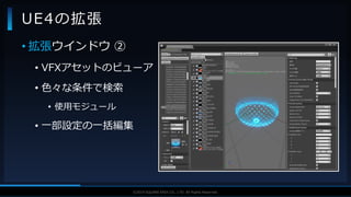 V F X S T U D Y G R O U P©2019 SQUARE ENIX CO., LTD. All Rights Reserved.
UE4の拡張
• 拡張ウインドウ ②
• VFXアセットのビューア
• 色々な条件で検索
• 使用モジュール
• 一部設定の一括編集
 