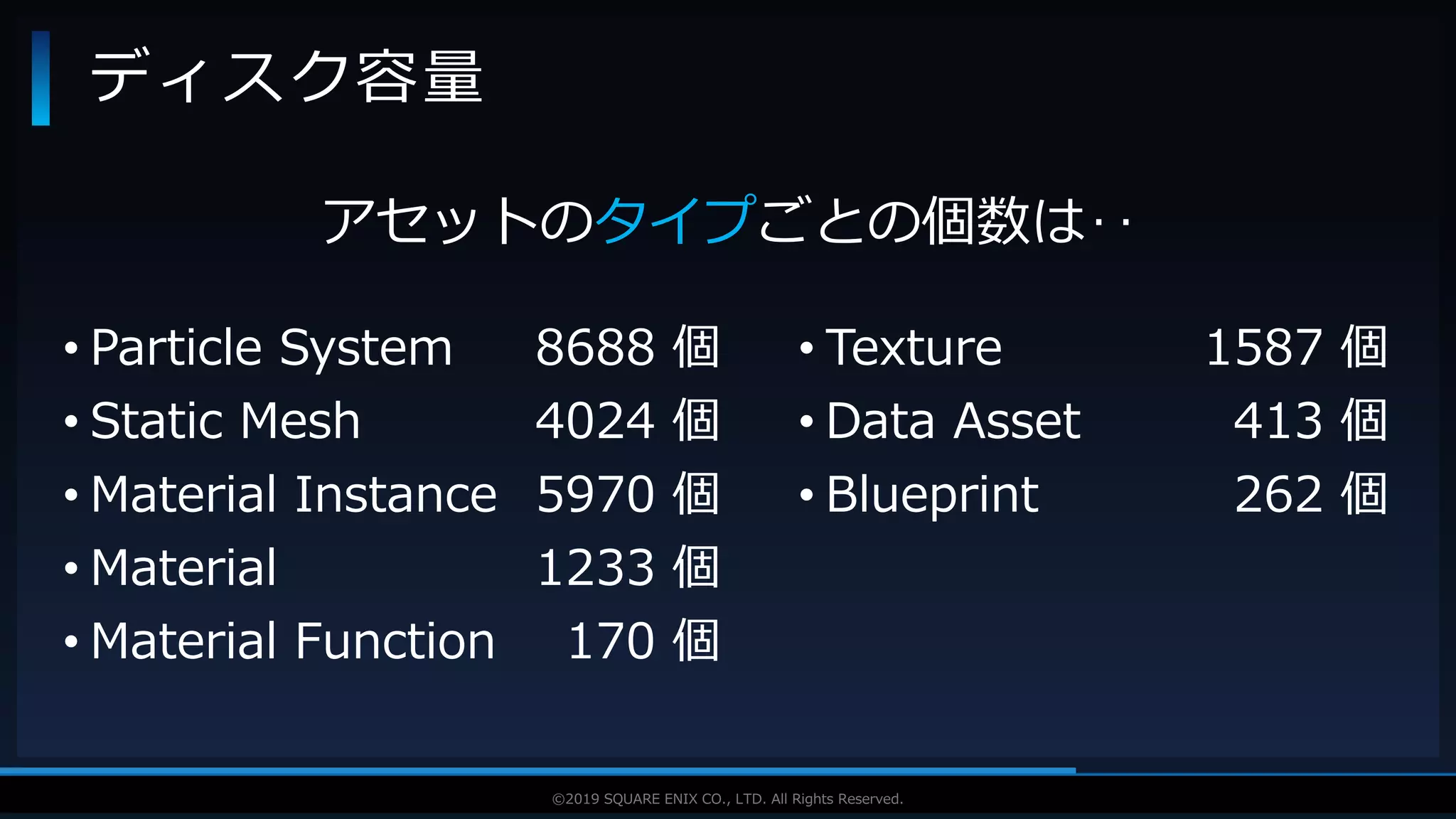 V F X S T U D Y G R O U P©2019 SQUARE ENIX CO., LTD. All Rights Reserved.
ディスク容量
アセットのタイプごとの個数は‥
• Particle System
• Static Mesh
• Material Instance
• Material
• Material Function
• Texture
• Data Asset
• Blueprint
8688 個
4024 個
5970 個
1233 個
170 個
1587 個
413 個
262 個
 