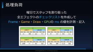 V F X S T U D Y G R O U P©2019 SQUARE ENIX CO., LTD. All Rights Reserved.
処理負荷
曜日でスタッフを割り振った
全エフェクトのチェックリストを作成して
Frame・Game・Draw・GPUの ms の値を計測・記入
 