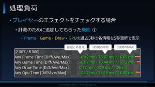 V F X S T U D Y G R O U P©2019 SQUARE ENIX CO., LTD. All Rights Reserved.
• プレイヤーのエフェクトをチェックする場合
• 計測のために追加してもらった機能 ①
• Frame・Game・Draw・GPUの過去5秒の各情報を5秒更新で表示
処理負荷
前回との差分 5秒間の平均 5秒間のMAX
 