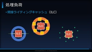 V F X S T U D Y G R O U P©2019 SQUARE ENIX CO., LTD. All Rights Reserved.
• 間接ライティングキャッシュ（ILC）
処理負荷
ILC
ILC
ILC
 