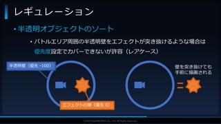 V F X S T U D Y G R O U P©2019 SQUARE ENIX CO., LTD. All Rights Reserved.
• 半透明オブジェクトのソート
• バトルエリア周囲の半透明壁をエフェクトが突き抜けるような場合は
優先度設定でカバーできないが許容（レアケース）
レギュレーション
半透明壁（優先 -100）
エフェクトの弾（優先 0）
壁を突き抜けても
手前に描画される
 