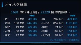 V F X S T U D Y G R O U P©2019 SQUARE ENIX CO., LTD. All Rights Reserved.
ディスク容量
1691 MB (非圧縮) / 21229 個 の内訳は‥
• PC
• 武器
• 魔法
• 召喚
• 味方
41 MB
180 MB
49 MB
30 MB
42 MB
• 敵
• レベル
• 常駐
• 汎用
• その他
282 MB
852 MB
71 MB
109 MB
84 MB
49 MB
244 MB
68 MB
50 MB
59 MB
474 MB
1178 MB
194 MB
151 MB
331 MB
※レベルにはカットシーンも含まれる
予想値 予想値
 