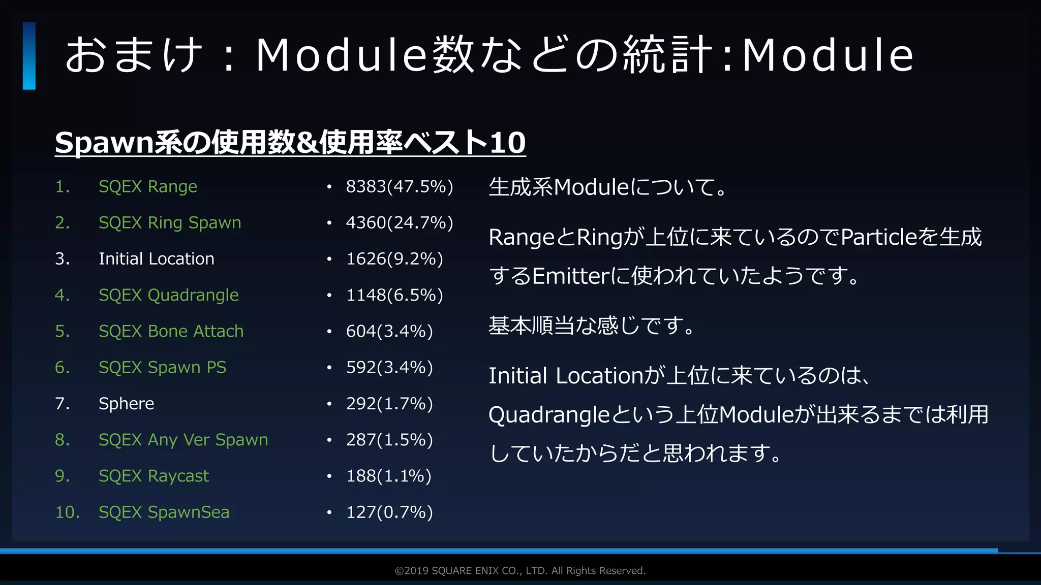 V F X S T U D Y G R O U P©2019 SQUARE ENIX CO., LTD. All Rights Reserved.
おまけ：Module数などの統計:Module
Spawn系の使用数&使用率ベスト10
1. SQEX Range
2. SQEX Ring Spawn
3. Initial Location
4. SQEX Quadrangle
5. SQEX Bone Attach
6. SQEX Spawn PS
7. Sphere
8. SQEX Any Ver Spawn
9. SQEX Raycast
10. SQEX SpawnSea
• 8383(47.5%)
• 4360(24.7%)
• 1626(9.2%)
• 1148(6.5%)
• 604(3.4%)
• 592(3.4%)
• 292(1.7%)
• 287(1.5%)
• 188(1.1%)
• 127(0.7%)
生成系Moduleについて。
RangeとRingが上位に来ているのでParticleを生成
するEmitterに使われていたようです。
基本順当な感じです。
Initial Locationが上位に来ているのは、
Quadrangleという上位Moduleが出来るまでは利用
していたからだと思われます。
 