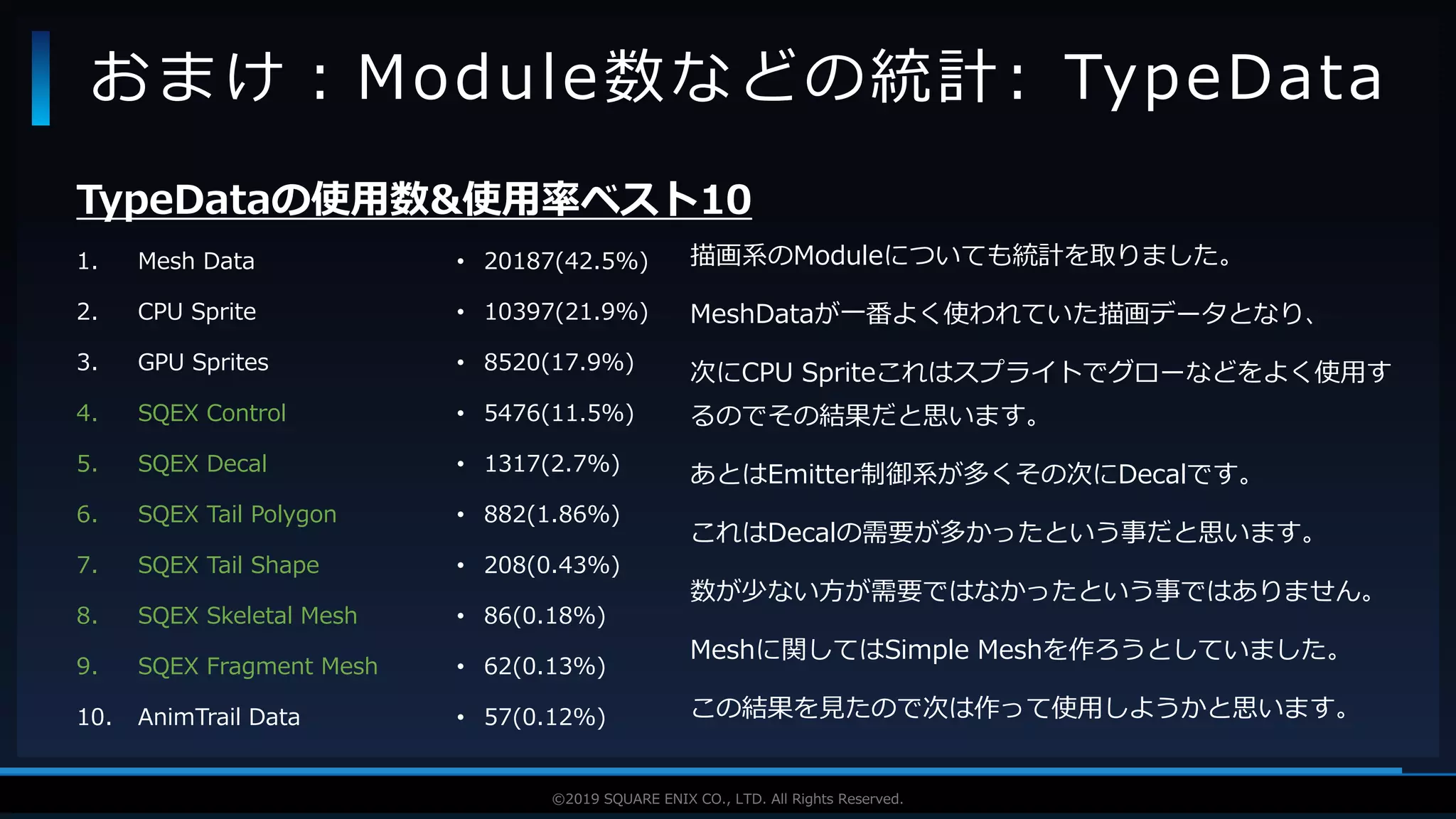 V F X S T U D Y G R O U P©2019 SQUARE ENIX CO., LTD. All Rights Reserved.
おまけ：Module数などの統計: TypeData
TypeDataの使用数&使用率ベスト10
1. Mesh Data
2. CPU Sprite
3. GPU Sprites
4. SQEX Control
5. SQEX Decal
6. SQEX Tail Polygon
7. SQEX Tail Shape
8. SQEX Skeletal Mesh
9. SQEX Fragment Mesh
10. AnimTrail Data
• 20187(42.5%)
• 10397(21.9%)
• 8520(17.9%)
• 5476(11.5%)
• 1317(2.7%)
• 882(1.86%)
• 208(0.43%)
• 86(0.18%)
• 62(0.13%)
• 57(0.12%)
描画系のModuleについても統計を取りました。
MeshDataが一番よく使われていた描画データとなり、
次にCPU Spriteこれはスプライトでグローなどをよく使用す
るのでその結果だと思います。
あとはEmitter制御系が多くその次にDecalです。
これはDecalの需要が多かったという事だと思います。
数が少ない方が需要ではなかったという事ではありません。
Meshに関してはSimple Meshを作ろうとしていました。
この結果を見たので次は作って使用しようかと思います。
 