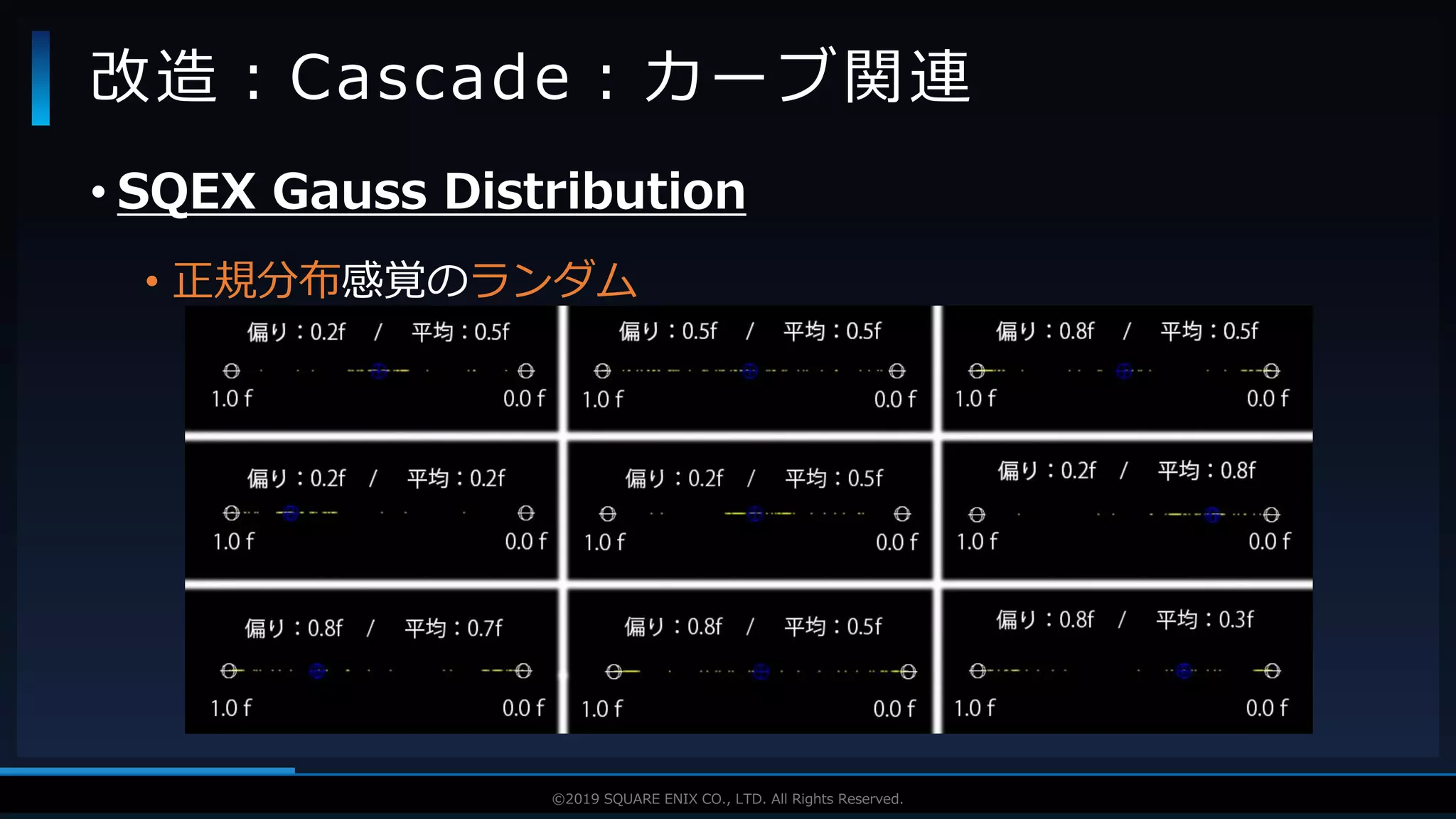 V F X S T U D Y G R O U P©2019 SQUARE ENIX CO., LTD. All Rights Reserved.
• SQEX Gauss Distribution
• 正規分布感覚のランダム
改造：Cascade：カーブ関連
 
