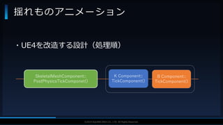 V F X S T U D Y G R O U P©2019 SQUARE ENIX CO., LTD. All Rights Reserved.
揺れものアニメーション
K Component::
TickComponent()
B Component::
TickComponent()
・UE4を改造する設計（処理順）
SkeletalMeshComponent::
PostPhysicsTickComponet()
 