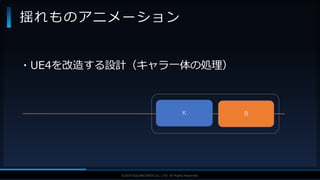 V F X S T U D Y G R O U P©2019 SQUARE ENIX CO., LTD. All Rights Reserved.
揺れものアニメーション
K B
・UE4を改造する設計（キャラ一体の処理）
 