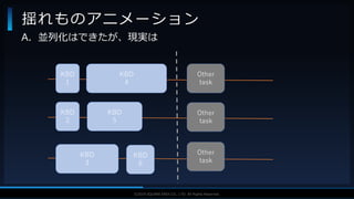 V F X S T U D Y G R O U P©2019 SQUARE ENIX CO., LTD. All Rights Reserved.
A．並列化はできたが、現実は
揺れものアニメーション
Other
task
Other
task
Other
task
KBD
1
KBD
4
KBD
2
KBD
5
KBD
3
KBD
6
 