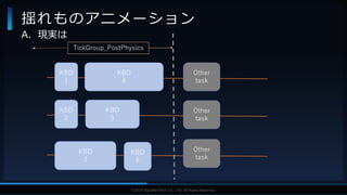 V F X S T U D Y G R O U P©2019 SQUARE ENIX CO., LTD. All Rights Reserved.
A．現実は
揺れものアニメーション
Other
task
Other
task
Other
task
KBD
1
KBD
4
KBD
2
KBD
5
KBD
3
KBD
6
TickGroup_PostPhysics
 