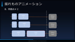 V F X S T U D Y G R O U P©2019 SQUARE ENIX CO., LTD. All Rights Reserved.
B．問題点＃２
揺れものアニメーション
Other
task
Other
task
Other
task
KBD
1
KBD
4
KBD
2
KBD
5
KBD
3
KBD
6
 