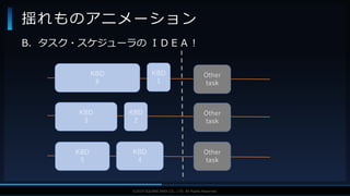 V F X S T U D Y G R O U P©2019 SQUARE ENIX CO., LTD. All Rights Reserved.
B．タスク・スケジューラの ＩＤＥＡ！
揺れものアニメーション
Other
task
Other
task
Other
task
KBD
1
KBD
4
KBD
2
KBD
5
KBD
3
KBD
6
 