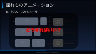 V F X S T U D Y G R O U P©2019 SQUARE ENIX CO., LTD. All Rights Reserved.
B．タスク・スケジューラ
揺れものアニメーション
Other
task
Other
task
Other
task
KBD
1
KBD
4
KBD
2
KBD
5
KBD
3
KBD
6
どうすればいい？
 