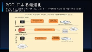 V F X S T U D Y G R O U P©2019 SQUARE ENIX CO., LTD. All Rights Reserved.
PGO による最適化
P G O と は （ 出 典 ： M a r c h 2 0 , 2 0 1 3 - - P r o f i l e G u i d e d O p t i m i z a t i o n - -
A n k i t A s t h a n a ）
 