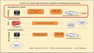 V F X S T U D Y G R O U P©2019 SQUARE ENIX CO., LTD. All Rights Reserved.
出典：March 20, 2013 -- Profile Guided Optimization -- Ankit Asthana
（.exe）
 