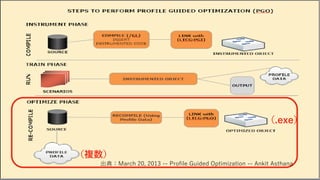 V F X S T U D Y G R O U P©2019 SQUARE ENIX CO., LTD. All Rights Reserved.
（.exe）
出典：March 20, 2013 -- Profile Guided Optimization -- Ankit Asthana
（複数）
 