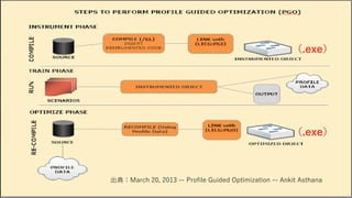 V F X S T U D Y G R O U P©2019 SQUARE ENIX CO., LTD. All Rights Reserved.
（.exe）
（.exe）
出典：March 20, 2013 -- Profile Guided Optimization -- Ankit Asthana
 