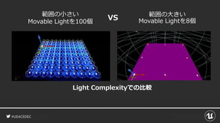#UE4CEDEC
範囲の小さい
Movable Lightを100個
範囲の大きい
Movable Lightを8個VS
Light Complexityでの比較
 