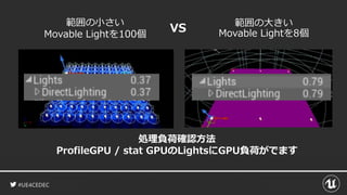 #UE4CEDEC
範囲の小さい
Movable Lightを100個
範囲の大きい
Movable Lightを8個VS
処理負荷確認方法
ProfileGPU / stat GPUのLightsにGPU負荷がでます
 