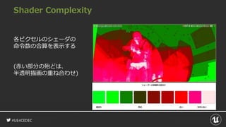 #UE4CEDEC
Shader Complexity
各ピクセルのシェーダの
命令数の合算を表示する
(赤い部分の殆どは、
半透明描画の重ね合わせ)
 