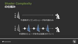 #UE4CEDEC
Shader Complexity
の仕組み
不
透
明
不透明ポリゴンのシェーダ命令数のみ
半透明のシェーダ命令は加算されていく
不
透
明
 
