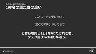 #UE4CEDEC
命令数と処理負荷の違い:1
1命令の重たさの違い
パスワード変更しといて
GDCでアテンドしてきて
どちらも同じ1行(命令)だけれども、
タスク量(Cycle数)が違う。
 