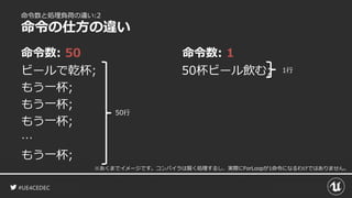 #UE4CEDEC
命令数と処理負荷の違い:2
命令の仕方の違い
命令数: 50
ビールで乾杯;
もう一杯;
もう一杯;
もう一杯;
…
もう一杯;
命令数: 1
50杯ビール飲む;
50行
1行
※あくまでイメージです。コンパイラは賢く処理するし、実際にForLoopが1命令になるわけではありません。
 