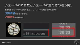 #UE4CEDEC
シェーダの命令数とシェーダの重たさの違う例1
悪意をもってマテリアルを作ると。。。スフィアに貼り付けただけで、
39命令のシェーダでも、
20msの処理負荷に
 