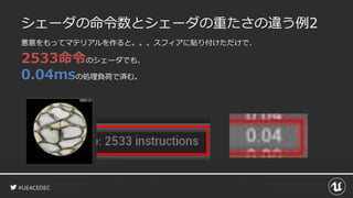#UE4CEDEC
シェーダの命令数とシェーダの重たさの違う例2
悪意をもってマテリアルを作ると。。。スフィアに貼り付けただけで、
2533命令のシェーダでも、
0.04msの処理負荷で済む。
 