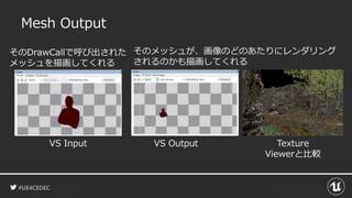 #UE4CEDEC
Mesh Output
そのDrawCallで呼び出された
メッシュを描画してくれる
VS Input VS Output
そのメッシュが、画像のどのあたりにレンダリング
されるのかも描画してくれる
Texture
Viewerと比較
 