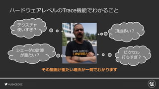 #UE4CEDEC
ハードウェアレベルのTrace機能でわかること
頂点多い？
ピクセル
打ちすぎ？
テクスチャ
使いすぎ？
シェーダの計算
が重たい？
その描画が重たい理由が一発でわかります
 