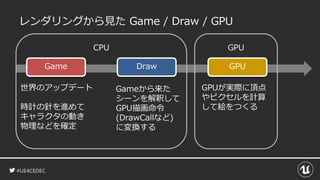 #UE4CEDEC
レンダリングから見た Game / Draw / GPU
Game Draw GPU
CPU GPU
世界のアップデート
時計の針を進めて
キャラクタの動き
物理などを確定
Gameから来た
シーンを解釈して
GPU描画命令
(DrawCallなど)
に変換する
GPUが実際に頂点
やピクセルを計算
して絵をつくる
 
