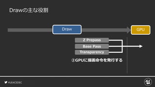 #UE4CEDEC
Base Pass
Drawの主な役割
GPUDraw
②GPUに描画命令を発行する
Transparency
Z Prepass
 