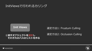 #UE4CEDEC
InitViewsで行われるカリング
Init Views
①渡すオブジェクトを選定し
それぞれのパスのリストを作る
選定方法1: Frustum Culling
選定方法2: Occlusion Culling
 
