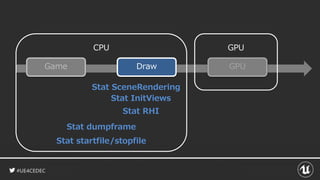 #UE4CEDEC
Game Draw GPU
CPU GPU
Stat dumpframe
Stat startfile/stopfile
Stat SceneRendering
Stat InitViews
Stat RHI
 