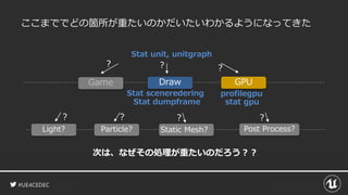 #UE4CEDEC
ここまででどの箇所が重たいのかだいたいわかるようになってきた
profilegpu
stat gpu
Stat sceneredering
Stat dumpframe
Stat unit, unitgraph
Game GPUDraw
? ? ?
Light? Particle? Static Mesh? Post Process?
?? ? ?
次は、なぜその処理が重たいのだろう？？
 