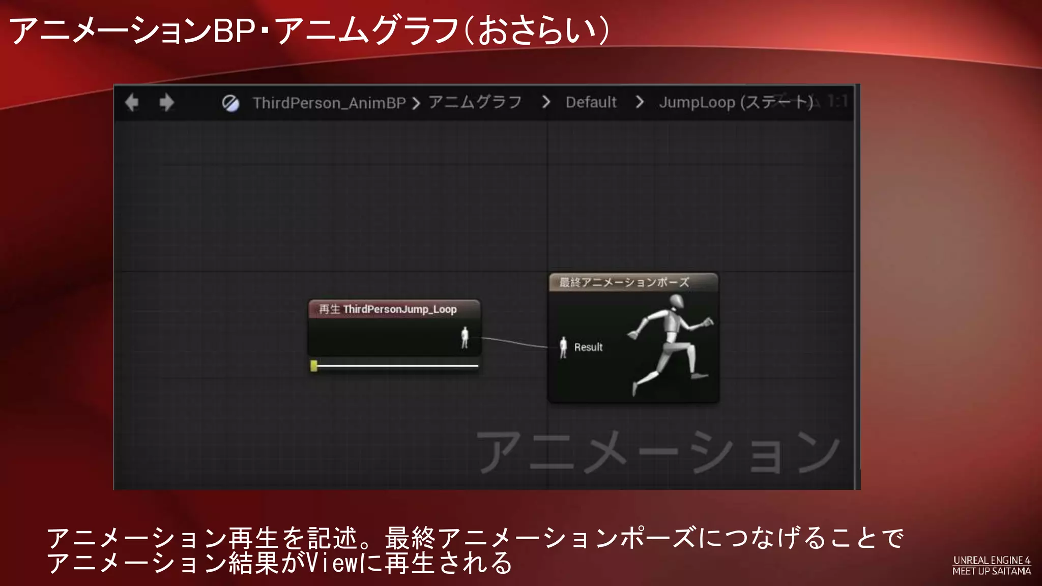 アニメーションBP・アニムグラフ（おさらい）
アニメーション再生を記述。最終アニメーションポーズにつなげることで
アニメーション結果がViewに再生される
 