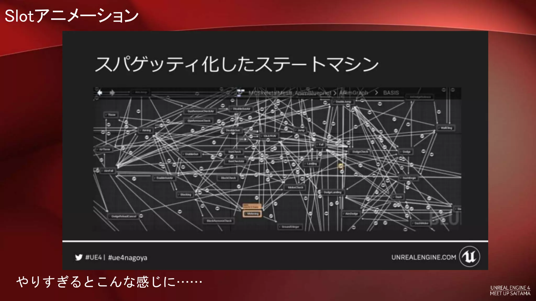 Slotアニメーション
やりすぎるとこんな感じに……
 