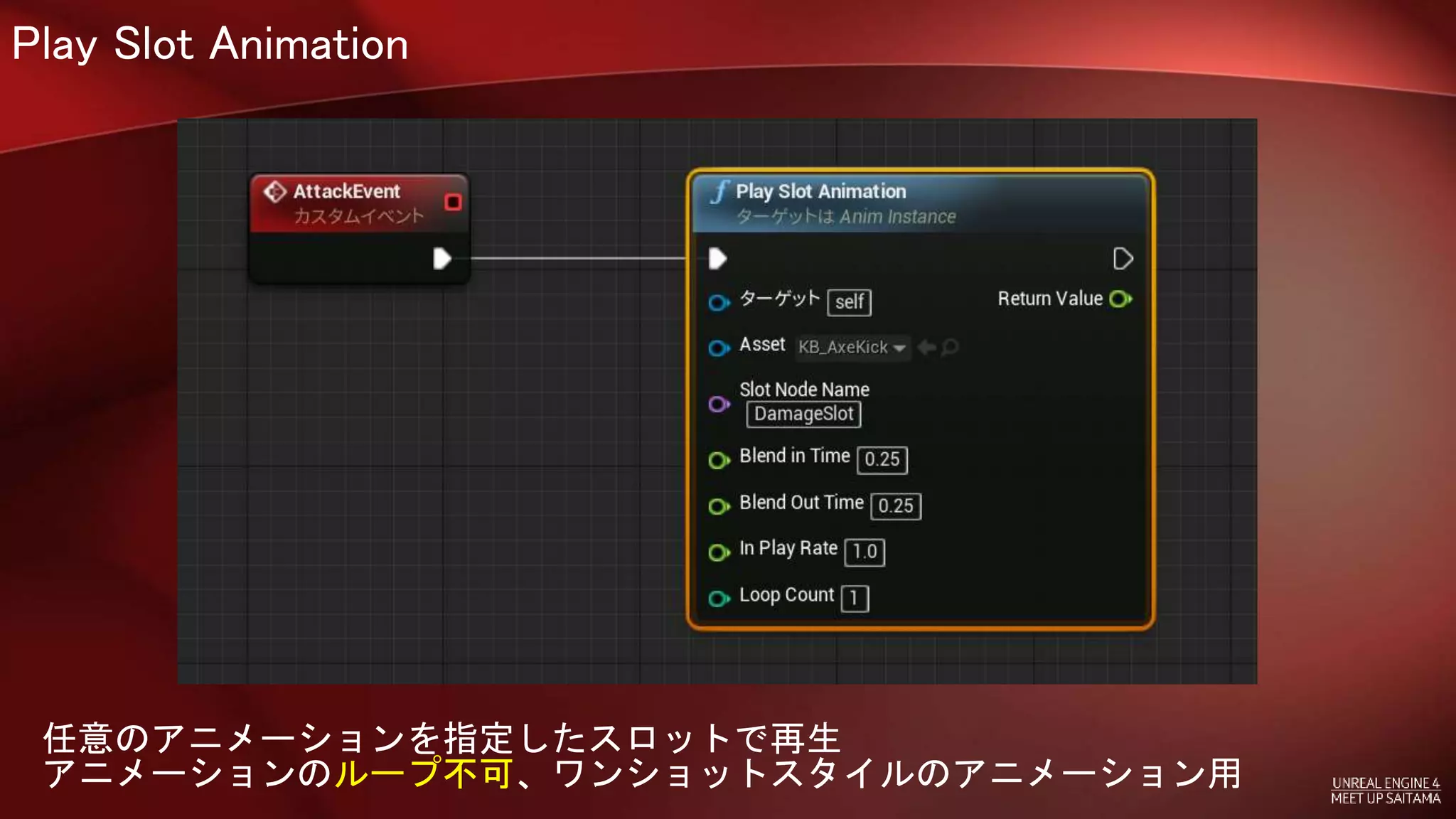 Play Slot Animation
任意のアニメーションを指定したスロットで再生
アニメーションのループ不可、ワンショットスタイルのアニメーション用
 