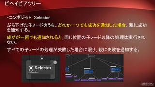 ビヘイビアツリー
・コンポジット Selector
ぶら下げた子ノードのうち、どれか一つでも成功を通知した場合、親に成功
を通知する。
成功が一回でも通知されると、同じ位置の子ノード以降の処理は実行され
ない。
すべての子ノードの処理が失敗した場合に限り、親に失敗を通知する。
 