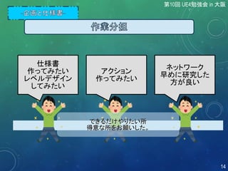 仕様書
作ってみたい
レベルデザイン
してみたい
ネットワーク
早めに研究した
方が良い
アクション
作ってみたい
できるだけやりたい所
得意な所をお願いした。
第10回 UE4勉強会 in 大阪
14
 