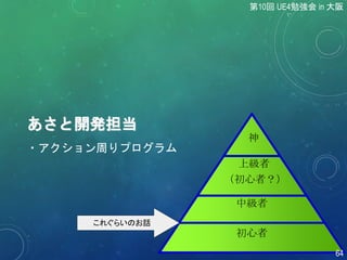 あさと開発担当
これぐらいのお話
中級者
（初心者？）
上級者
神
初心者
・アクション周りプログラム
第10回 UE4勉強会 in 大阪
64
 