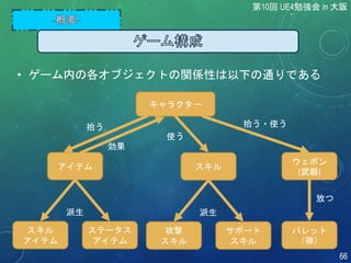 • ゲーム内の各オブジェクトの関係性は以下の通りである
第10回 UE4勉強会 in 大阪
66
キャラクター
アイテム スキル
バレット
（弾）
ウェポン
(武器)
スキル
アイテム
ステータス
アイテム
拾う
派生
攻撃
スキル
サポート
スキル
派生
使う
効果
拾う・使う
放つ
 