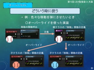 • 例：色々な移動を弾にさせたいとき
〇オーバーライドを使った実装
移動の関数呼出 親クラスの「移動」関数の定義
子クラスの「移動」関数の定義 子クラスの「移動」関数の定義
定義
オーバーライド
第10回 UE4勉強会 in 大阪
80
オーバーライド
 
