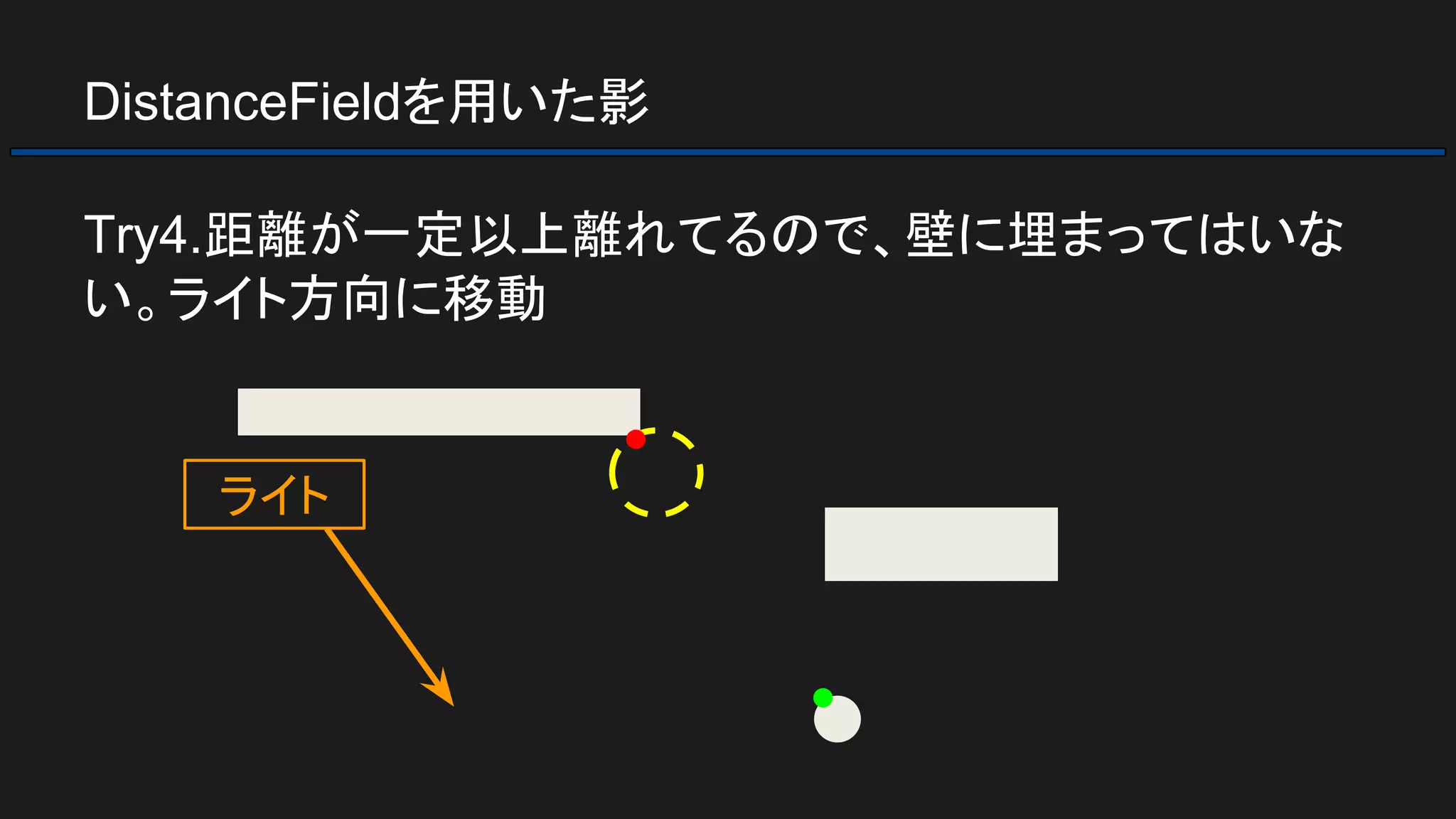DistanceFieldを用いた影
Try4.距離が一定以上離れてるので、壁に埋まってはいな
い。ライト方向に移動
ライト
 
