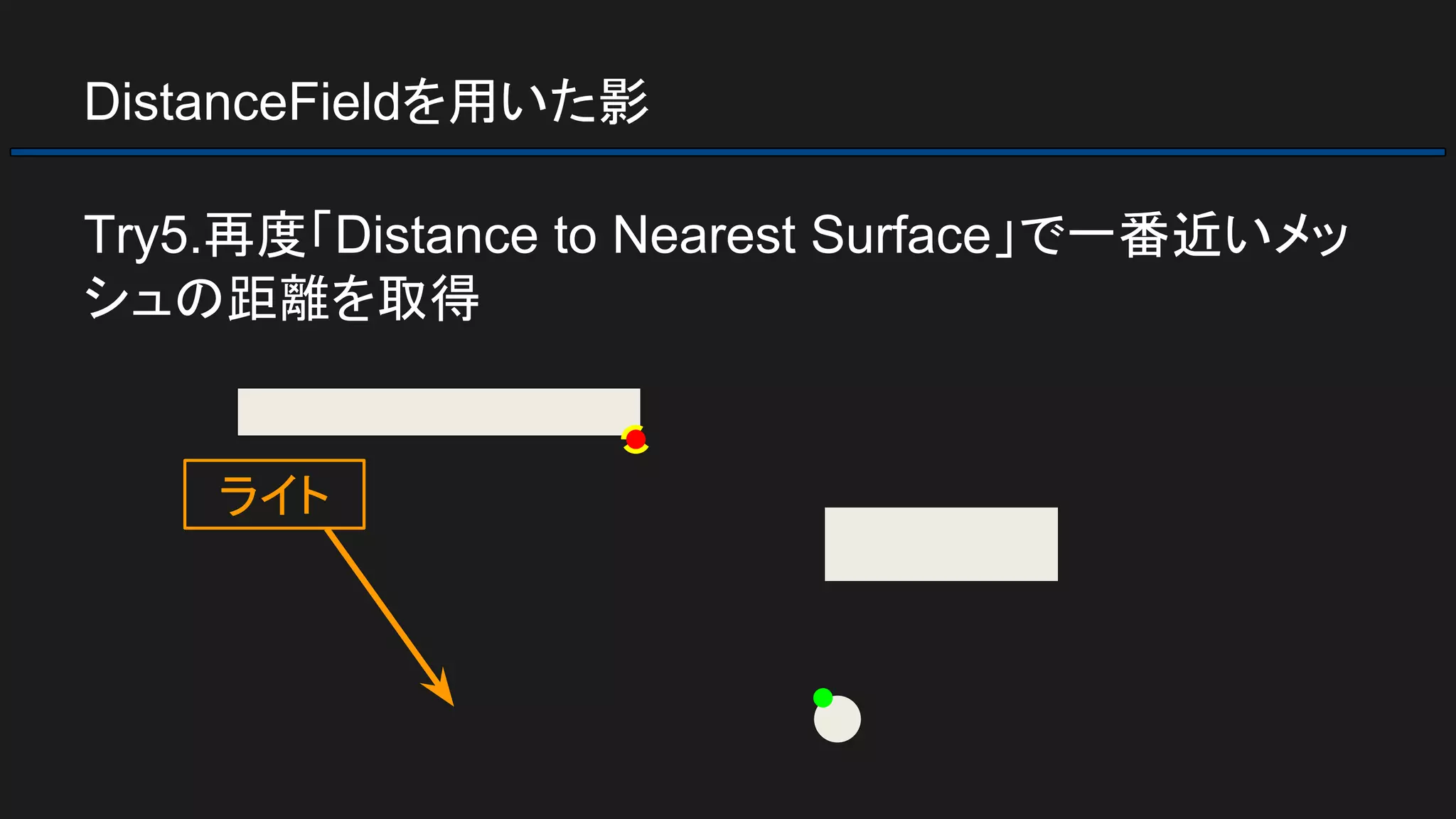 DistanceFieldを用いた影
Try5.再度「Distance to Nearest Surface」で一番近いメッ
シュの距離を取得
ライト
 