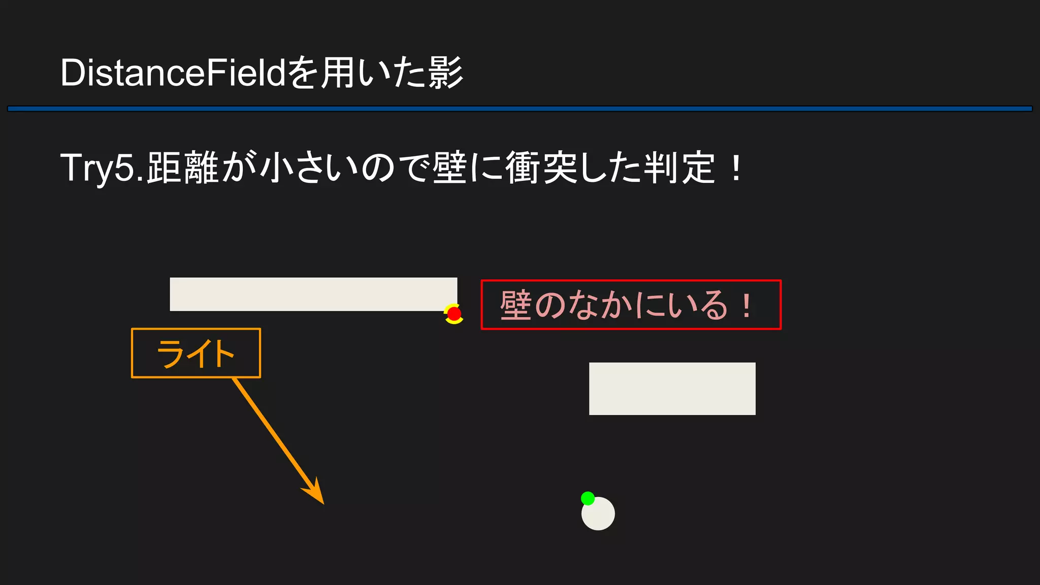 DistanceFieldを用いた影
Try5.距離が小さいので壁に衝突した判定！
ライト
壁のなかにいる！
 