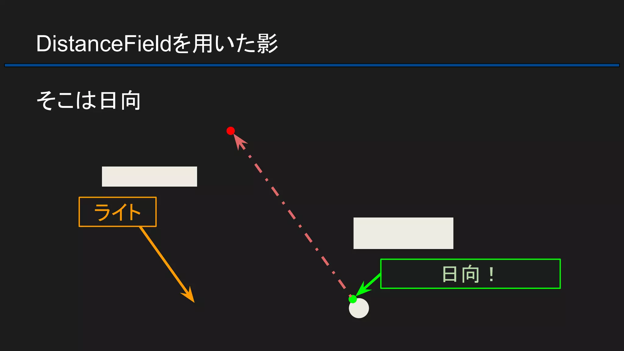 DistanceFieldを用いた影
そこは日向
ライト
日向！
 