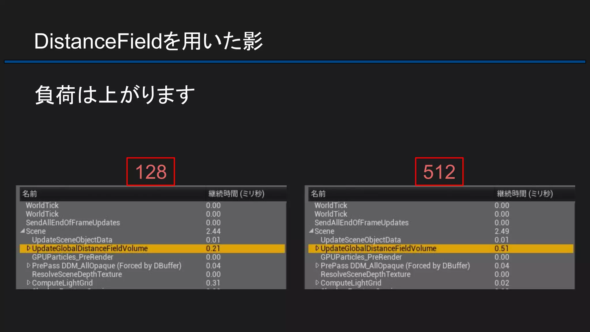 DistanceFieldを用いた影
負荷は上がります
128 512
 